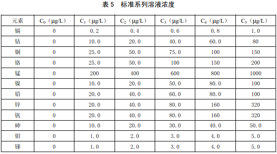 溶液濃度