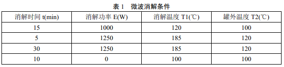 微波消解儀器參數(shù)可參照說明書進(jìn)行選擇，參考條件見表1。