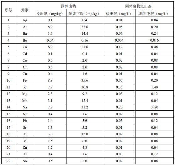 附表A方法的檢出限和測定下限