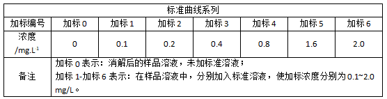 標(biāo)準(zhǔn)曲線系列