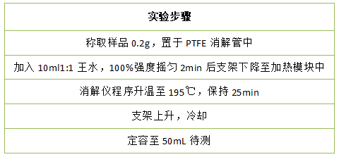 表 實驗步驟