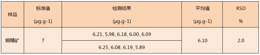 石墨消解儀酸消解法處理銅精礦測定汞元素含量結果