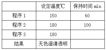 升溫程序表